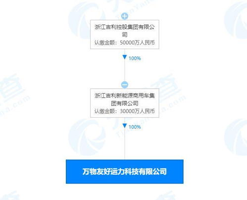吉利新能源布局人工智能應用軟件開發，加速智能化轉型