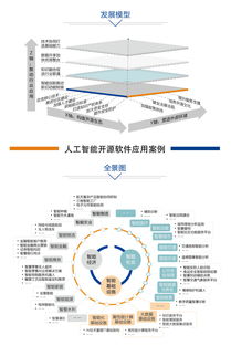 聚焦開源，共創未來 中國人工智能開源軟件發展聯盟成立大會即將在京舉行