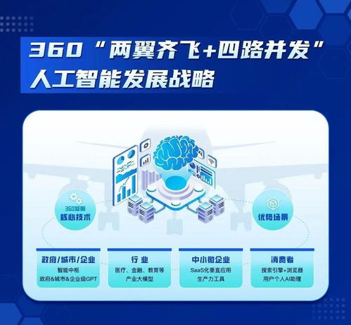 360放大招，中國首個“微軟-OpenAI”產研模式誕生，人工智能應用軟件開發迎來新范式