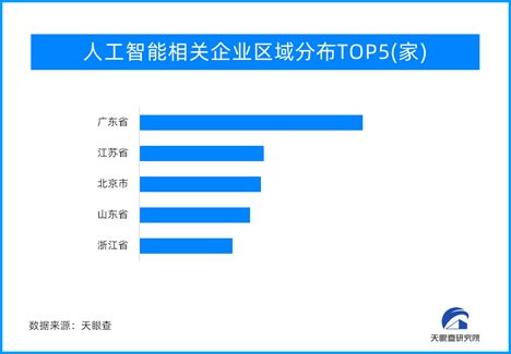 AI大模型點燃行業變革，人工智能應用軟件開發迎來創業新熱潮